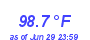 Milwaukee Weather Temperature High Year