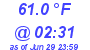 Milwaukee Weather Temperature Low Today