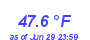 Milwaukee Weather Temperature Low Month