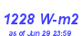 Milwaukee Weather Solar Radiation High Year