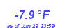 Milwaukee Weather Wind Chill Low Year