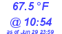 Milwaukee Weather Dewpoint High High Today