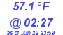 Milwaukee Weather Dewpoint High Low Today