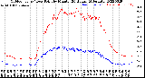 Milwaukee Weather Outdoor Temp / Dew Point<br>by Minute<br>(24 Hours) (Alternate)