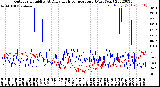 Milwaukee Weather Outdoor Humidity<br>At Daily High<br>Temperature<br>(Past Year)