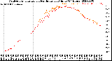 Milwaukee Weather Outdoor Temperature<br>vs Heat Index<br>per Minute<br>(24 Hours)