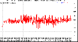 Milwaukee Weather Wind Direction<br>Normalized and Median<br>(24 Hours) (New)