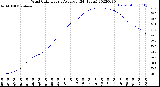 Milwaukee Weather Wind Chill<br>Hourly Average<br>(24 Hours)