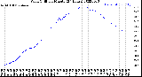 Milwaukee Weather Wind Chill<br>per Minute<br>(24 Hours)