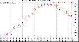 Milwaukee Weather Heat Index<br>(24 Hours)