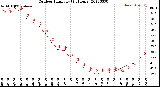 Milwaukee Weather Outdoor Humidity<br>(24 Hours)