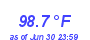 Milwaukee Weather Temperature High Month