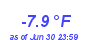 Milwaukee Weather Temperature Low Year