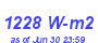 Milwaukee Weather Solar Radiation High Year