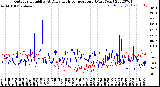 Milwaukee Weather Outdoor Humidity<br>At Daily High<br>Temperature<br>(Past Year)