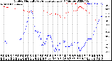 Milwaukee Weather Outdoor Humidity<br>vs Temperature<br>Every 5 Minutes