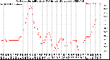 Milwaukee Weather Outdoor Humidity<br>Every 5 Minutes<br>(24 Hours)