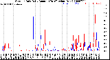 Milwaukee Weather Outdoor Rain<br>Daily Amount<br>(Past/Previous Year)