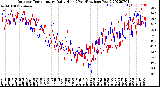 Milwaukee Weather Outdoor Temperature<br>Daily High<br>(Past/Previous Year)