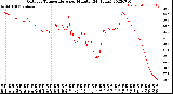 Milwaukee Weather Outdoor Temperature<br>per Minute<br>(24 Hours)