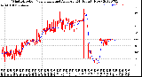 Milwaukee Weather Wind Direction<br>Normalized and Average<br>(24 Hours) (New)