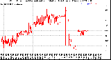 Milwaukee Weather Wind Direction<br>Normalized and Median<br>(24 Hours) (New)