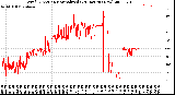 Milwaukee Weather Wind Direction<br>Normalized<br>(24 Hours) (New)