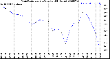 Milwaukee Weather Wind Chill<br>Hourly Average<br>(24 Hours)