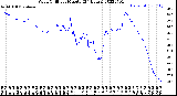 Milwaukee Weather Wind Chill<br>per Minute<br>(24 Hours)