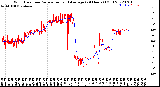 Milwaukee Weather Wind Direction<br>Normalized and Average<br>(24 Hours) (Old)