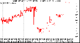 Milwaukee Weather Wind Direction<br>Normalized<br>(24 Hours) (Old)