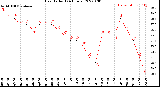 Milwaukee Weather Heat Index<br>(24 Hours)