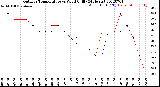 Milwaukee Weather Outdoor Temperature<br>vs Wind Chill<br>(24 Hours)