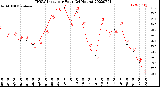 Milwaukee Weather THSW Index<br>per Hour<br>(24 Hours)