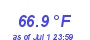 Milwaukee Weather Temperature Low Month