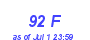 Milwaukee Weather THSW Index High Month