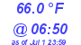 Milwaukee Weather Dewpoint High High Today