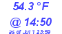 Milwaukee Weather Dewpoint High Low Today