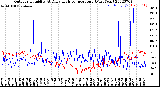 Milwaukee Weather Outdoor Humidity<br>At Daily High<br>Temperature<br>(Past Year)