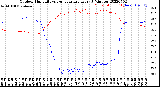 Milwaukee Weather Outdoor Humidity<br>vs Temperature<br>Every 5 Minutes