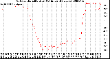 Milwaukee Weather Outdoor Humidity<br>Every 5 Minutes<br>(24 Hours)