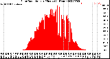 Milwaukee Weather Solar Radiation<br>per Minute<br>(24 Hours)