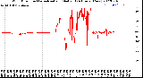 Milwaukee Weather Wind Direction<br>Normalized and Median<br>(24 Hours) (New)