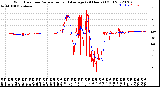 Milwaukee Weather Wind Direction<br>Normalized and Average<br>(24 Hours) (Old)