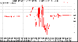 Milwaukee Weather Wind Direction<br>Normalized<br>(24 Hours) (Old)