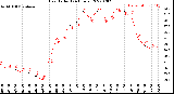 Milwaukee Weather Heat Index<br>(24 Hours)