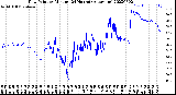 Milwaukee Weather Dew Point<br>by Minute<br>(24 Hours) (Alternate)