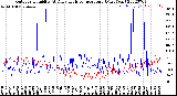 Milwaukee Weather Outdoor Humidity<br>At Daily High<br>Temperature<br>(Past Year)