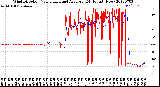 Milwaukee Weather Wind Direction<br>Normalized and Average<br>(24 Hours) (New)