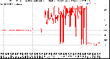 Milwaukee Weather Wind Direction<br>Normalized and Median<br>(24 Hours) (New)